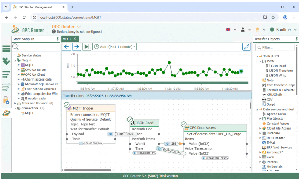 MQTT (Message Queuing Telemetry Transport)