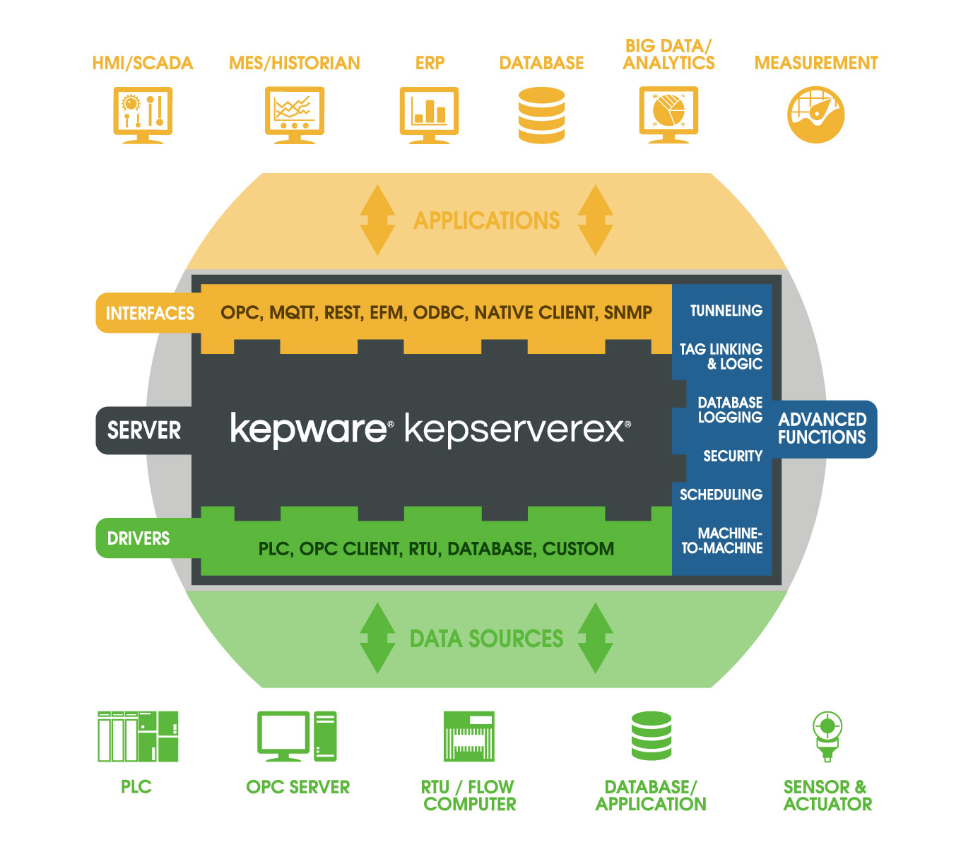 KEPServerEX Diagram